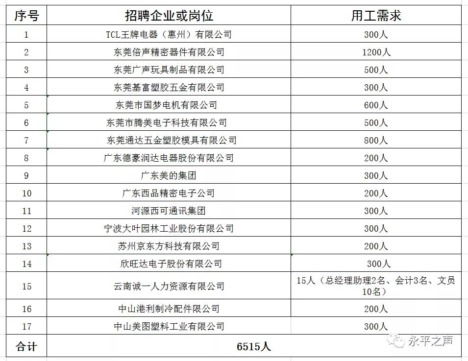 “职”等你来！第十一期：6000+的岗位，您心动没？