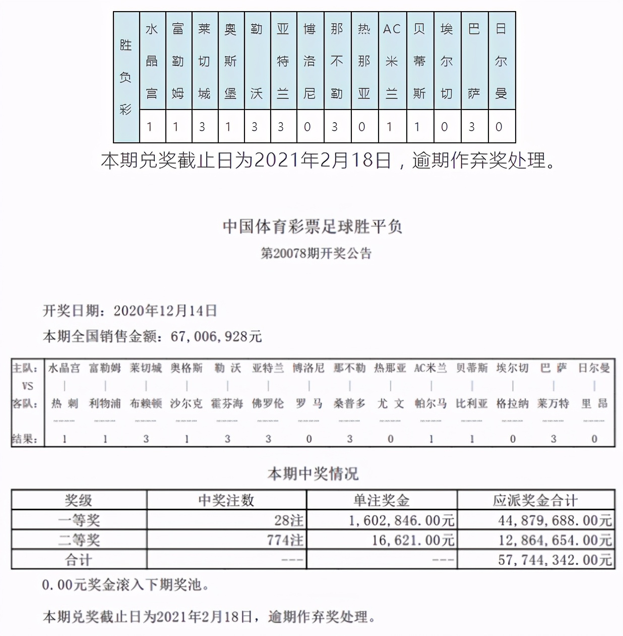 足球胜负14场(利物浦热刺齐冷平 14场头奖开出28注160万)