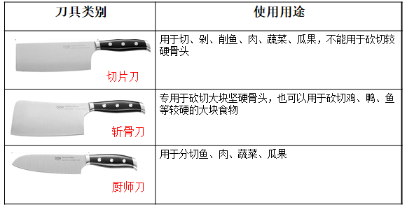 厨房刀具类产品的材质你选对了吗？