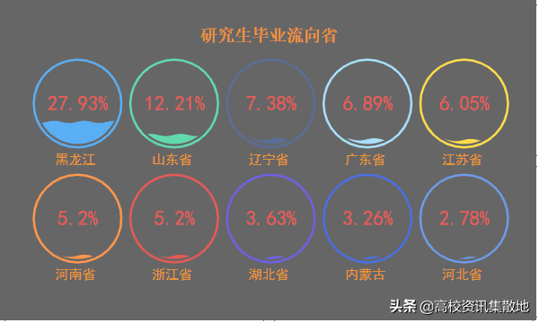 王牌专业就业率竟然最低！探寻东北林业高校的翘楚