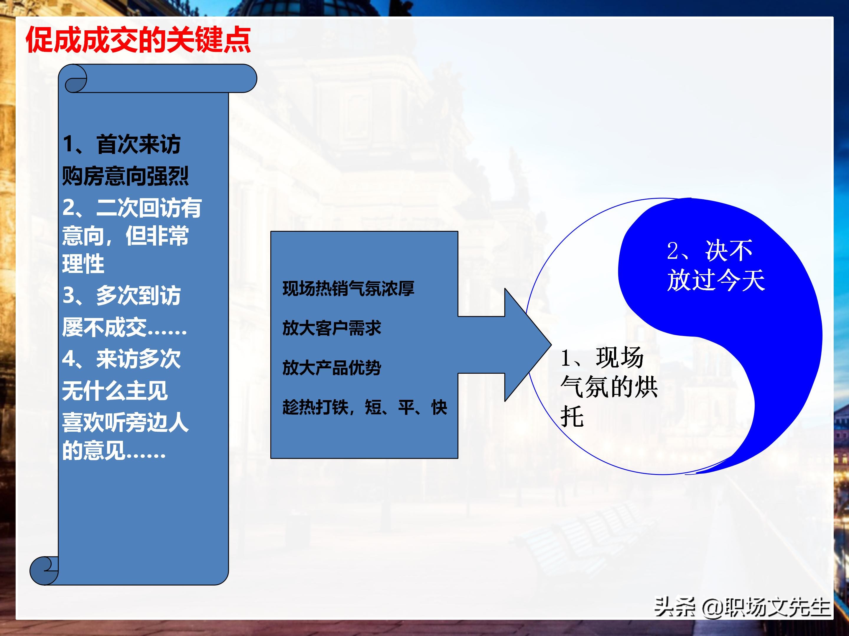 年薪200万大区销售总经理总结：198页销售技巧培训PPT，实战经验