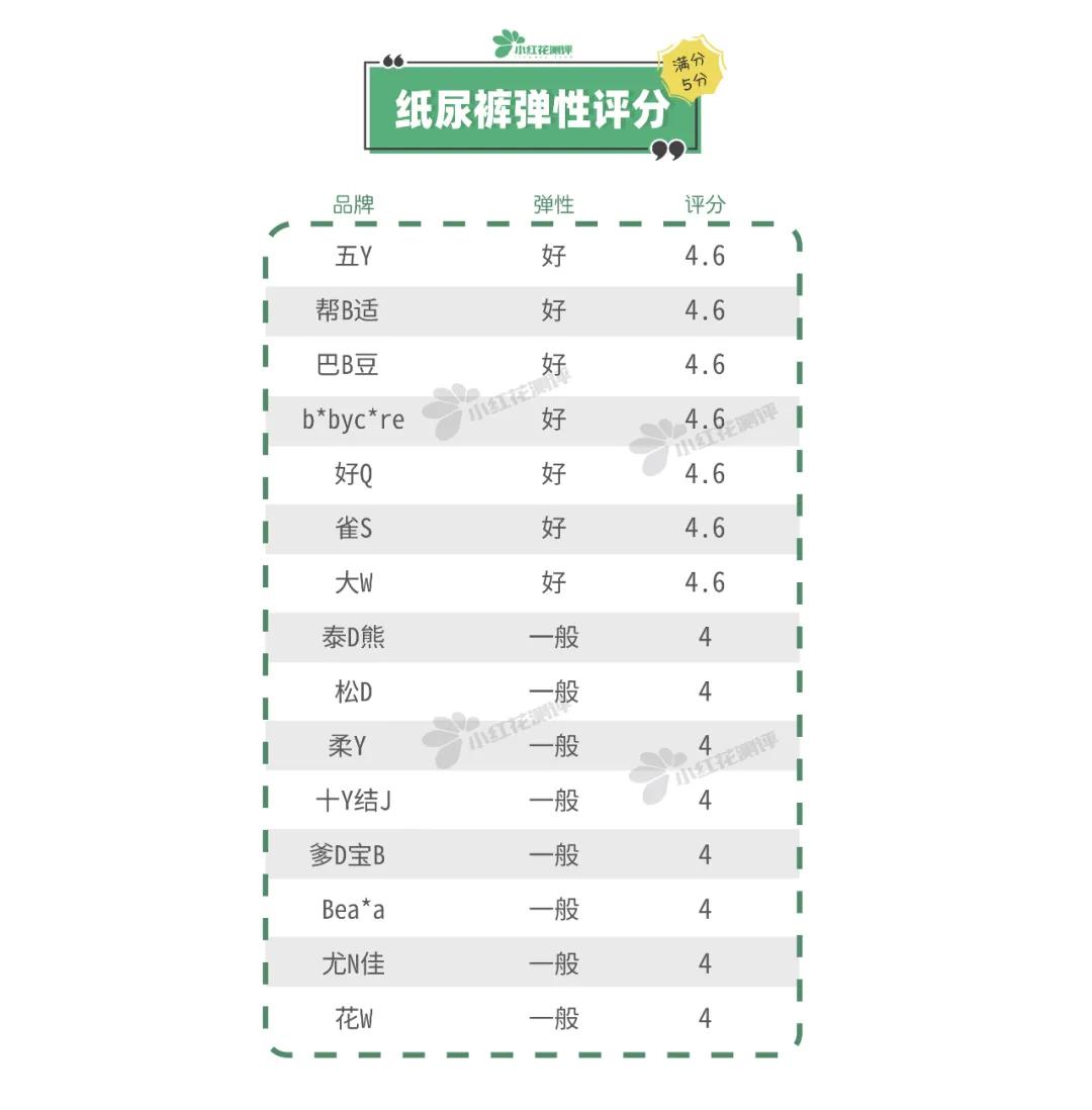 15款高性价比纸尿裤测评：这两款出现滑渗，家长们要注意了