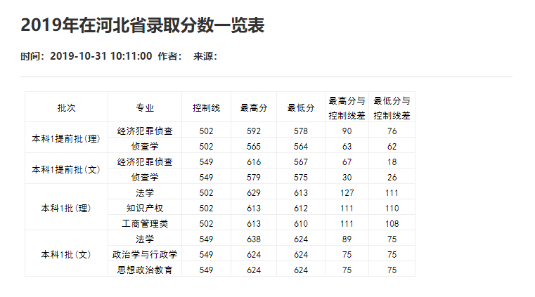 刚刚！2021重庆市高考分数线重磅公布！