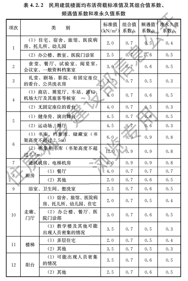 《工程结构通用规范》有哪些重大变化？