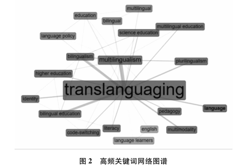 国际超语研究动态与发展趋势预判