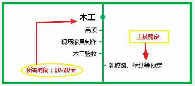 30年老师傅：33种装修材料进场顺序，附避坑经验+品牌，错一步误工期