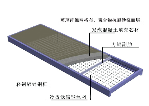 2019，彩钢板与钢骨架轻型板之间的战斗仍在进行中……