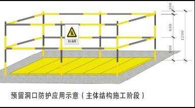 施工现场安全围挡防护如何做