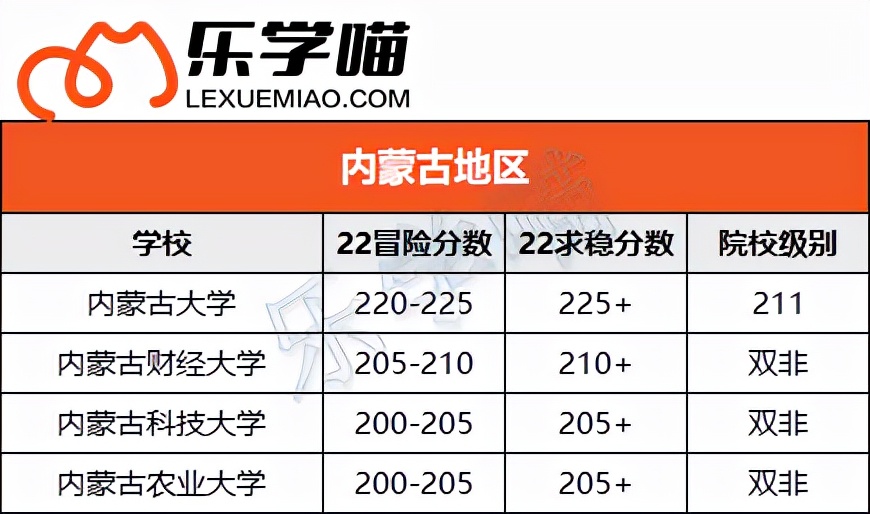 〖MPAcc择校〗会计专硕考这些分就稳了！（下）