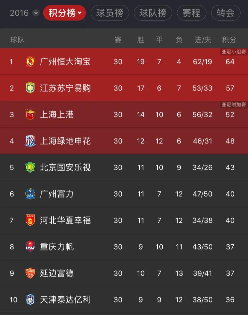 天津泰达降级历史（十年时间，泰达终于被拖垮）