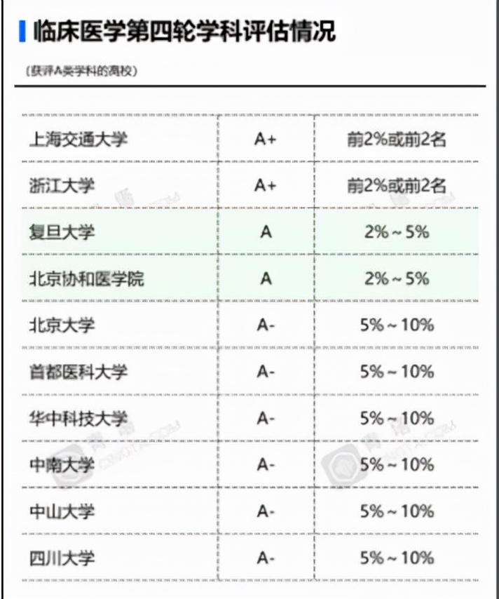 医学学校（教育部评）
