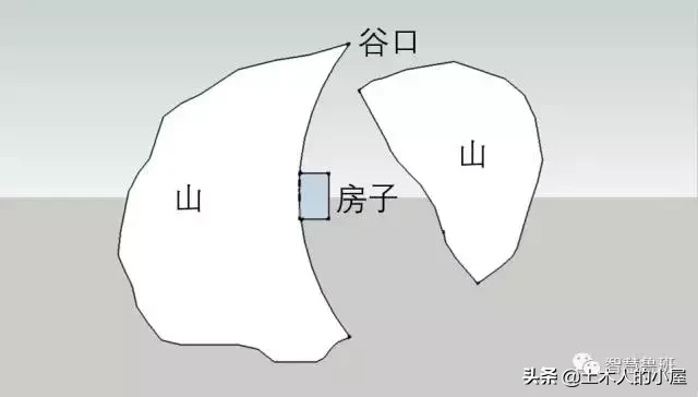 离地90米，悬崖上建筑房屋，还是1500年前，没有脚手架怎么办？