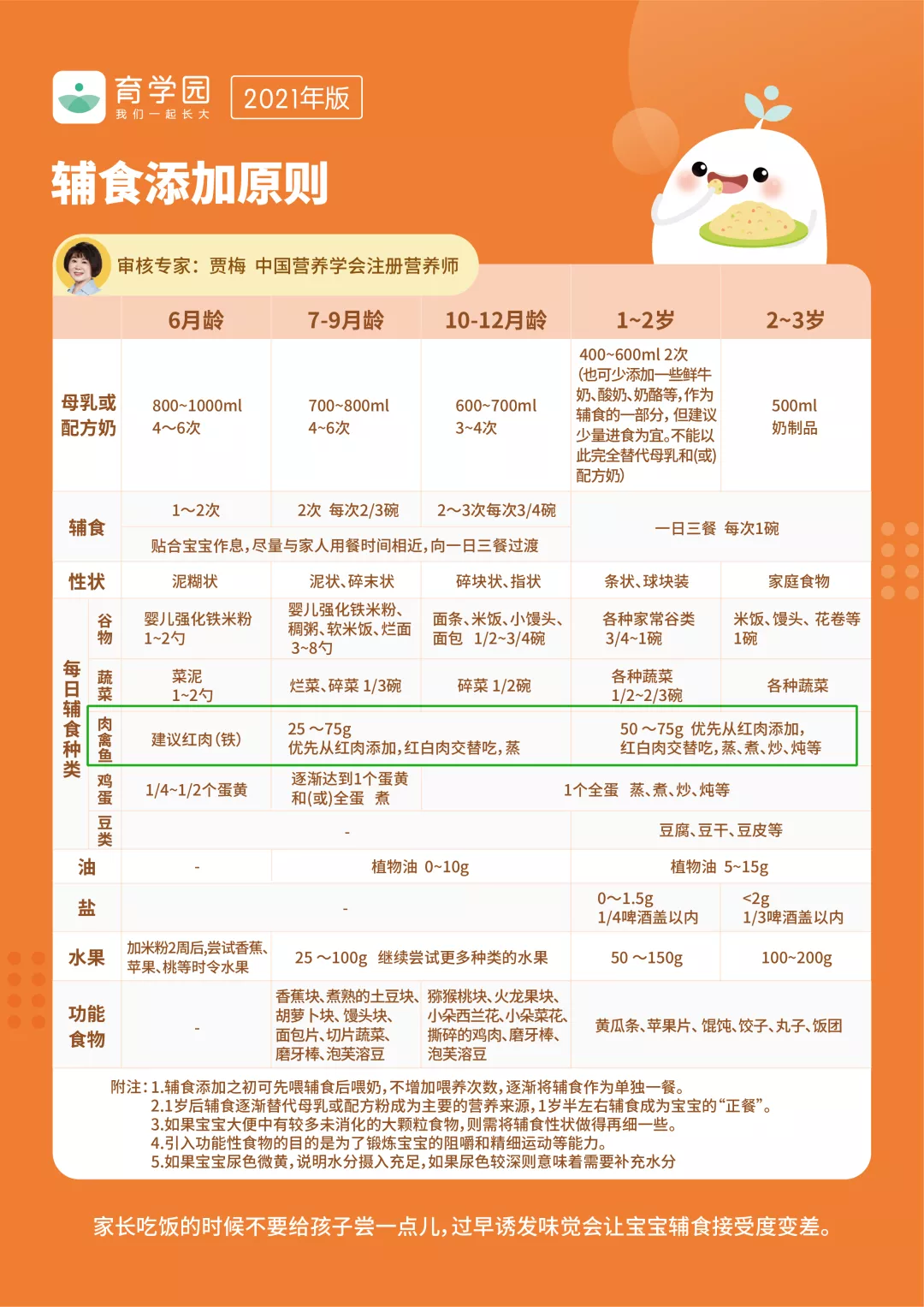 孩子缺铁，竟是牛奶喝多了？补铁，吃这几种食物最有效