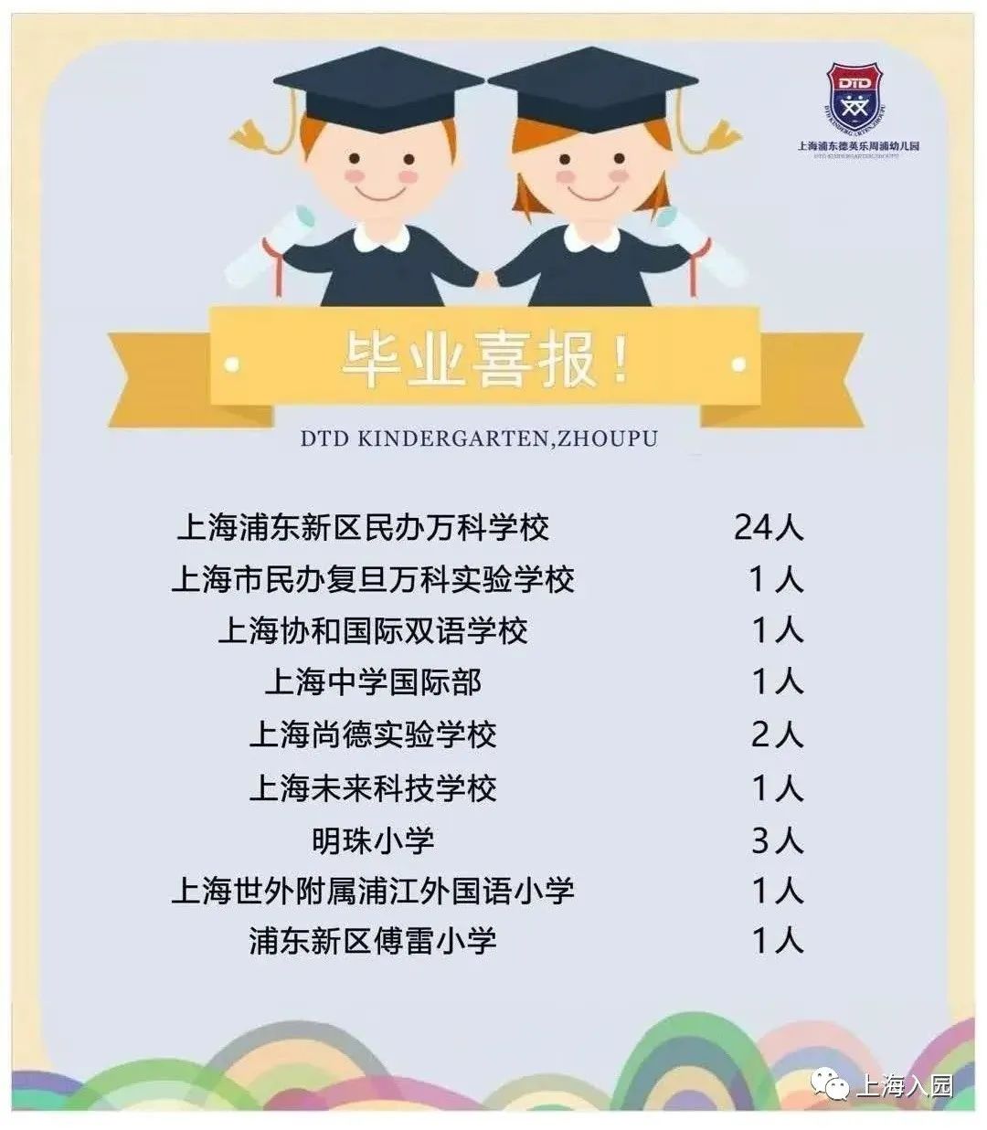 上海一所10000㎡高端幼儿园！选修课要靠抢，今年还招插班补录