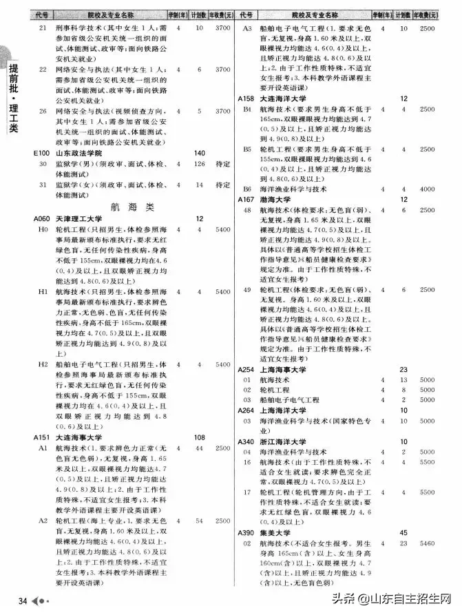 什么是提前批？提前批次院校的问题汇总