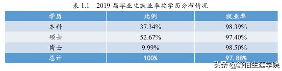 每日一校 | 北京师范大学2019年专业排行榜！多少分能上？