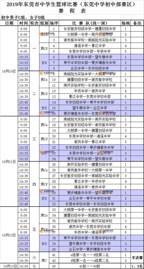 东莞有多少个篮球比赛(赛程公布！2019东莞市中学生篮球比赛今日开幕)