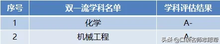 国立成功大学相当于内地(这10所985大学曾被“合并”，如今学科实力超强，值得报考)