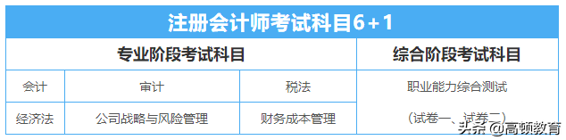 注册会计师科目搭配（注册会计师三年考完如何搭配科目）