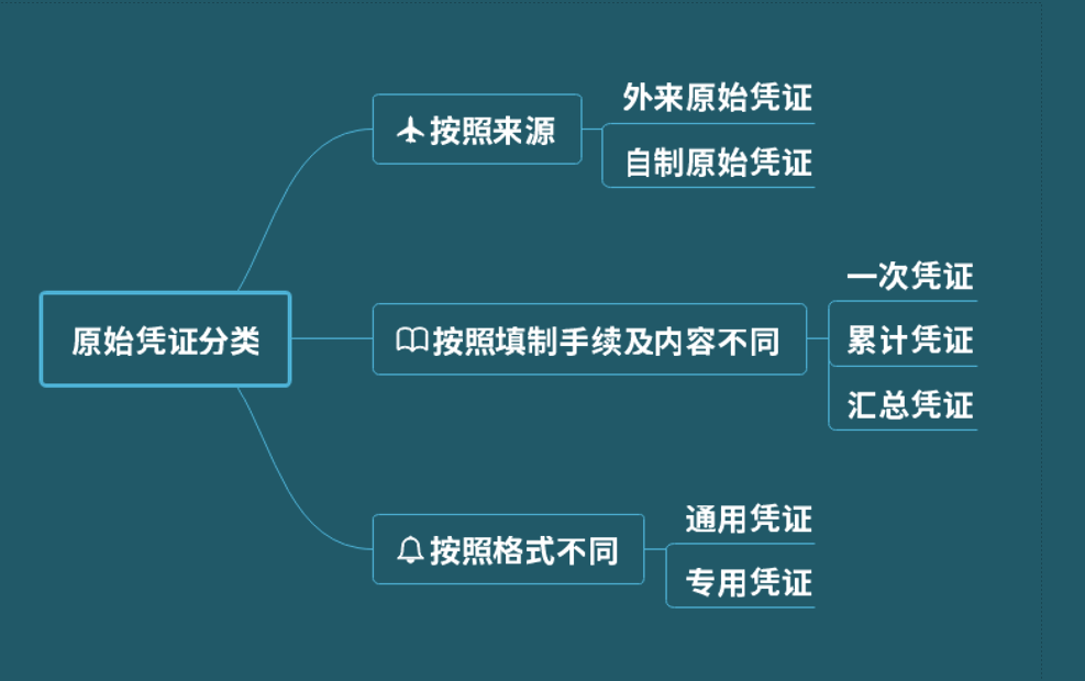 刘会计熬夜2天整理的54页年底凭证整理归档、审核及注意事项