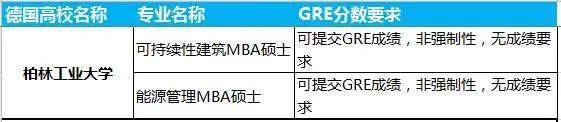 多少分才能进入德国TU9名校？「吐血整理，赶紧收藏」