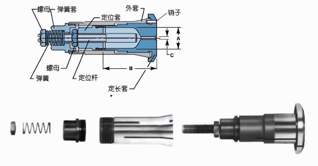 深入浅出的谈一谈弹簧夹头