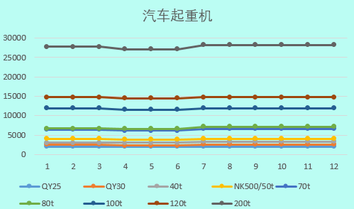 2019建筑工程常用施工机械的租赁单价及分析，你值得拥有！