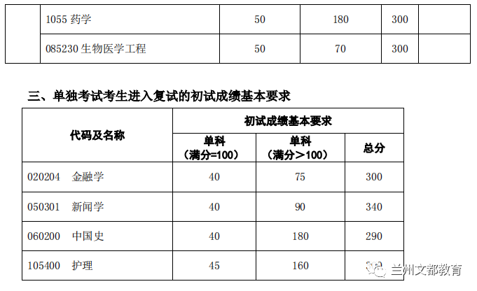 名校近5年大数据丨复旦大学