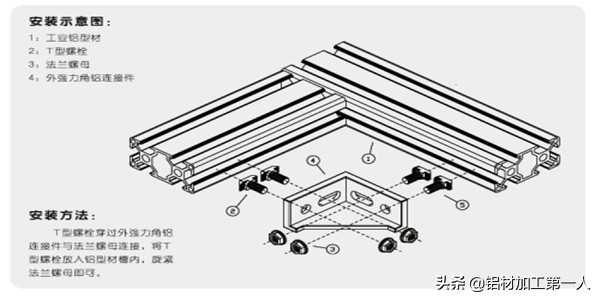 4080铝型材配件要怎么去正确安装！你知道吗？