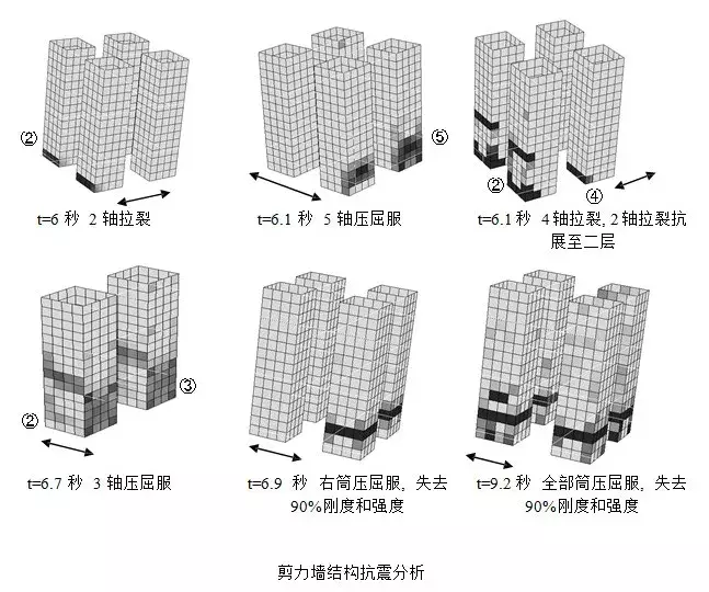 达索系统SIMULIA Abaqus在建筑工程行业的应用之在民建领域的应用