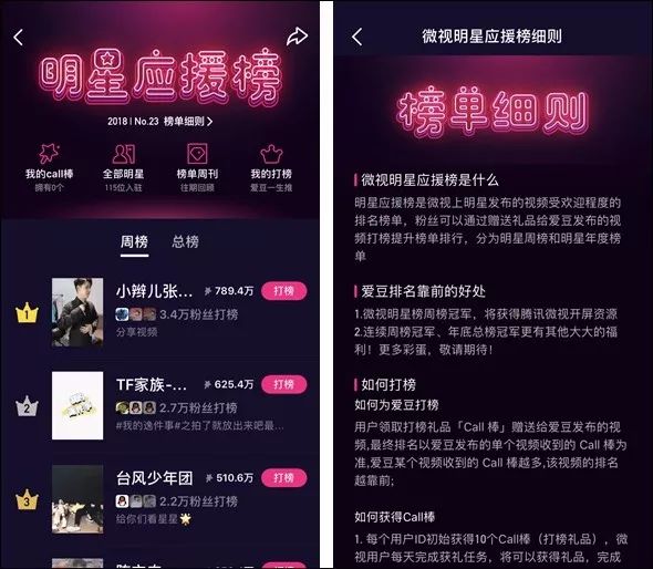 2018騰訊世界杯公仔（離抖音還有多遠？我們抓取了12萬條數據，告訴你真實的微視）