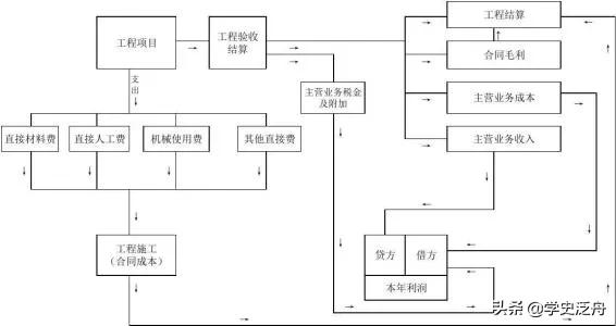 每日必学（会计核算）