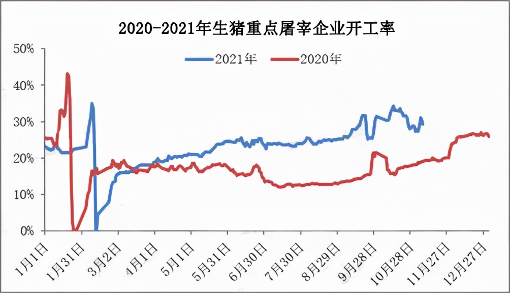 供需博弈加剧，生猪价格触顶回落，未来行情走势如何？