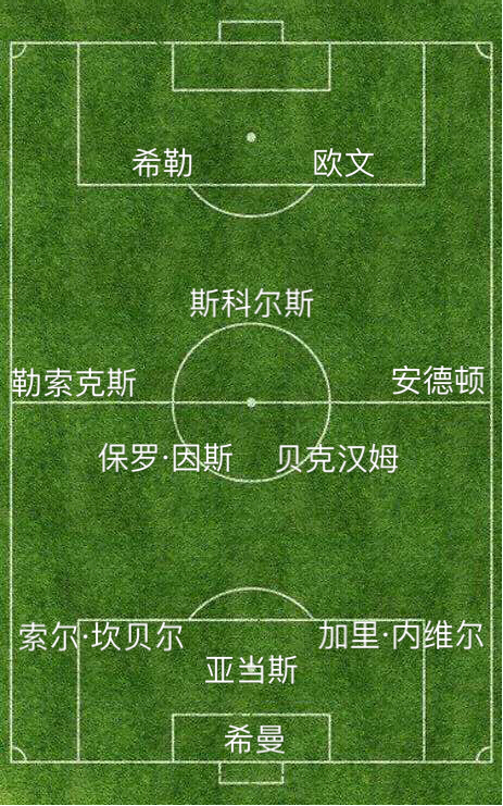 1998世界杯英国队名单（盘点最经典的98世界杯热门强队阵容实力—英格兰篇）