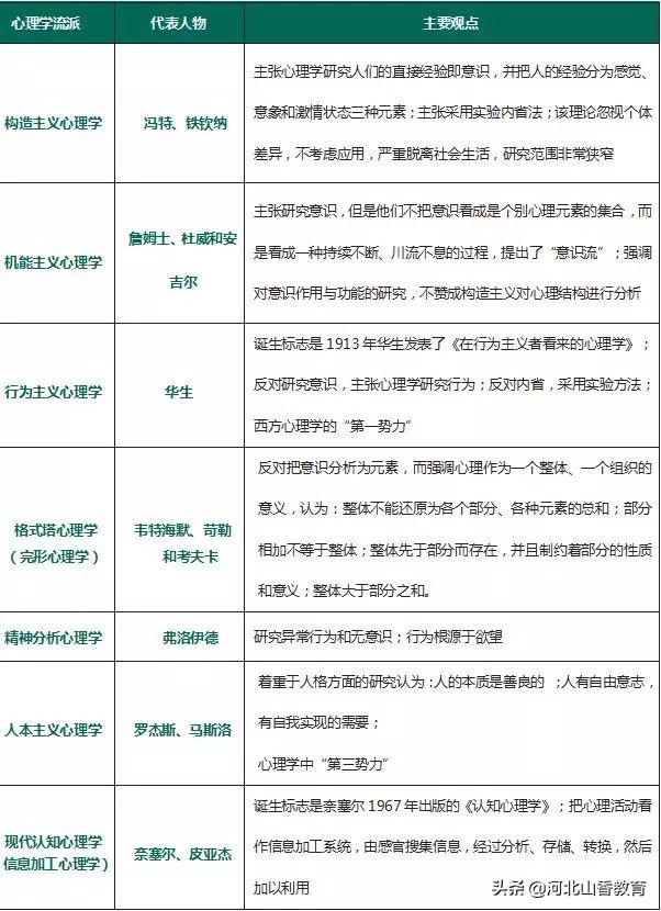 恭喜你！在教师招聘考试前看到了这篇很靠谱的心理学十大核心考点