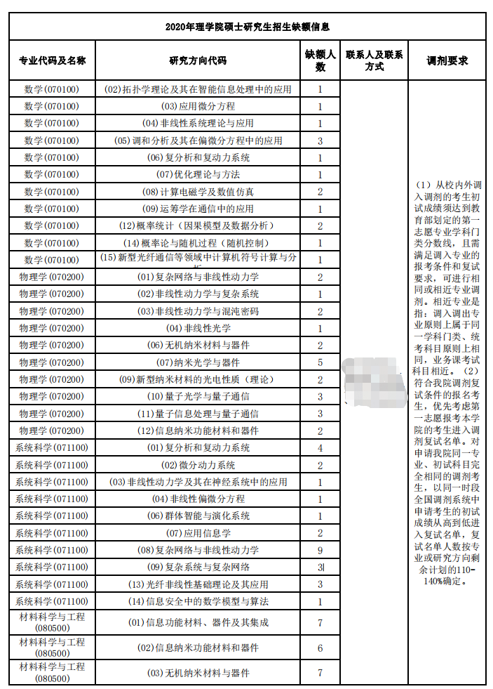 北京邮电大学2020招调剂生，缺额273人，手慢无