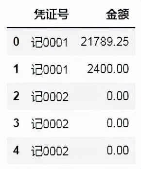 财务人员必学的数据赋能实战案例：一秒钟对账