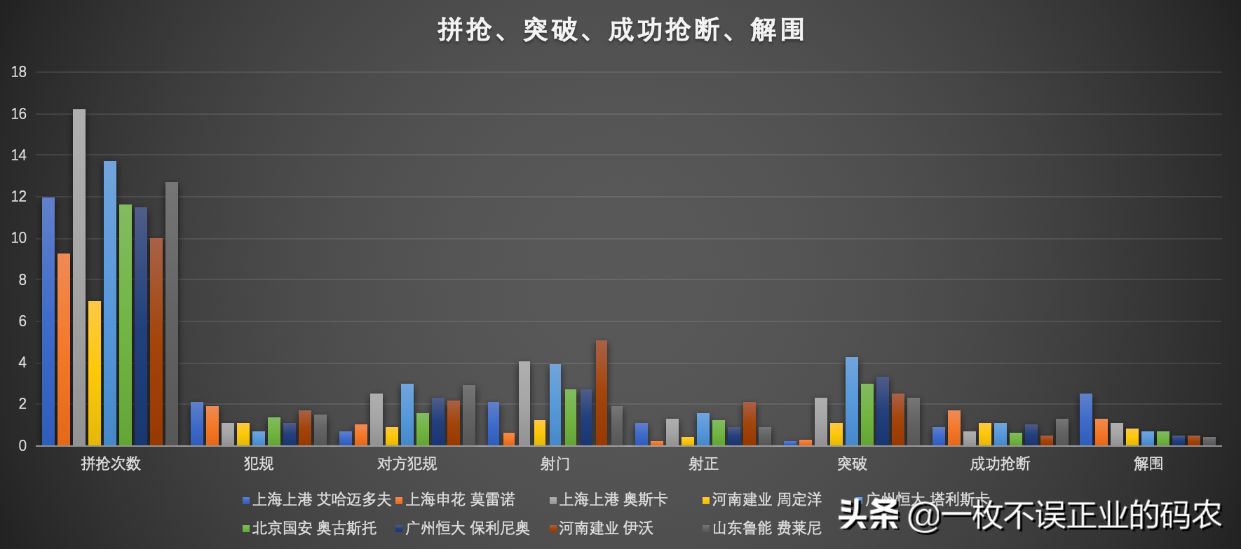 伊沃为什么是中超最强外援(大数据告诉您，为什么说伊沃是中超联赛性价比最高的中场外援)