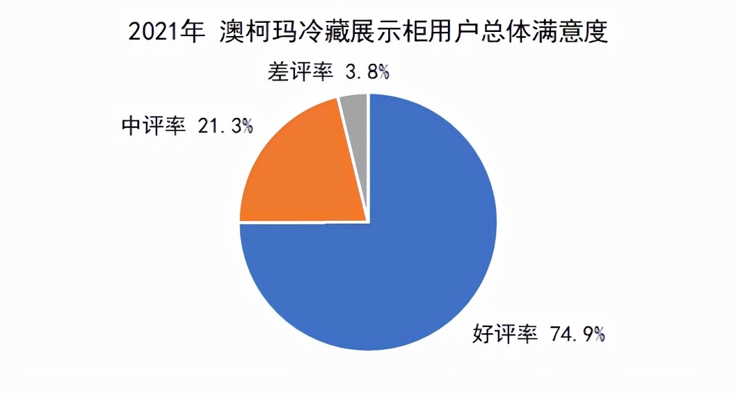 展示柜冷柜那个牌子好（推荐10款口碑最好的冷柜）