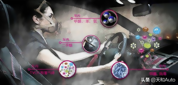 汽车空调外循环与空调滤清器的关系-详解
