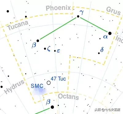 7.1是什么星座（7.1是什么星座的啊）