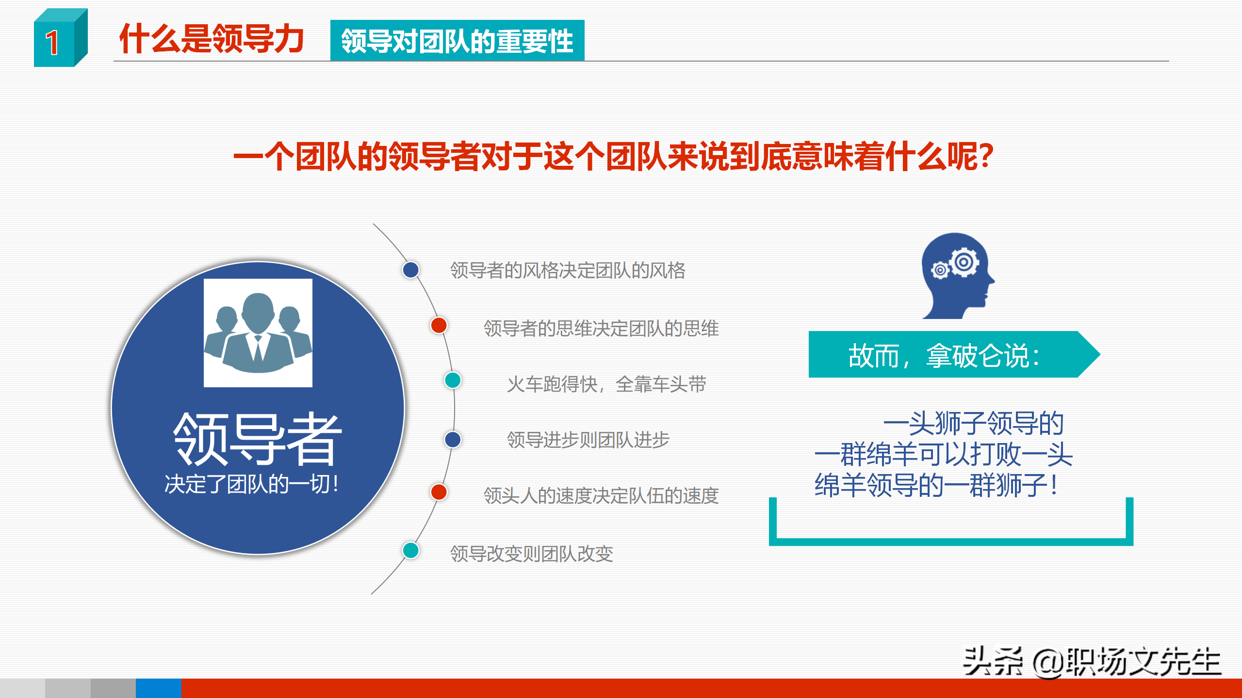 领导力是可以学会的，41页领导力与领导艺术企业管理培训PPT课件
