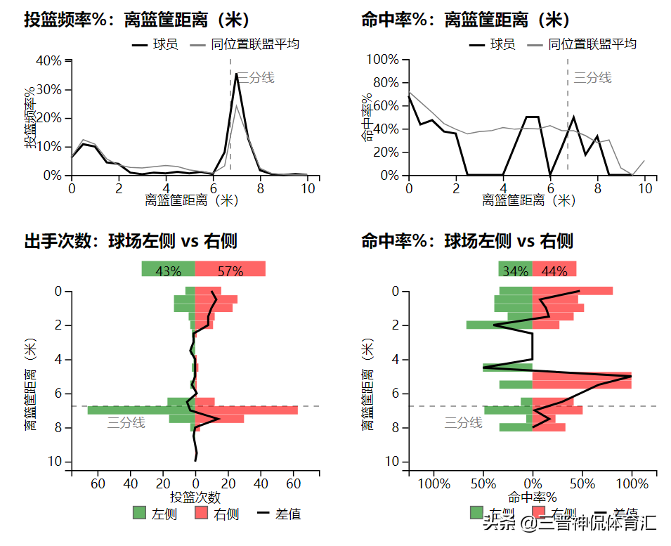 世界杯牛角阵容(分析：钻石、牛角战术中吴前、原帅谁是中国男篮二号位的最佳选择)