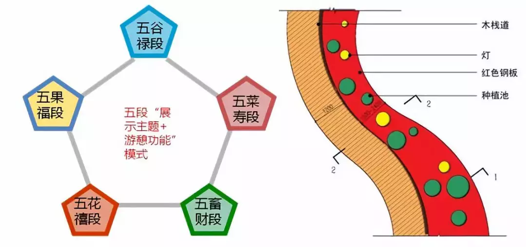 风水在旅游开发到景观建筑落地中的运用！