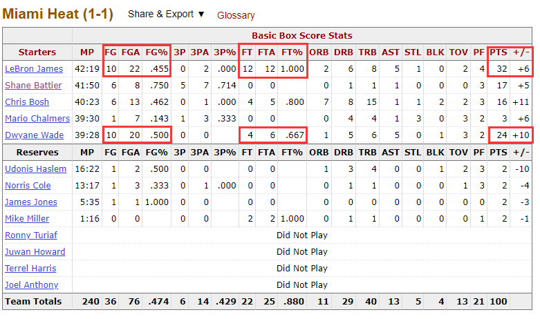 2012年nba总决赛回放第一场（詹姆斯的2012：第一冠P2（生涯系列第十一集））