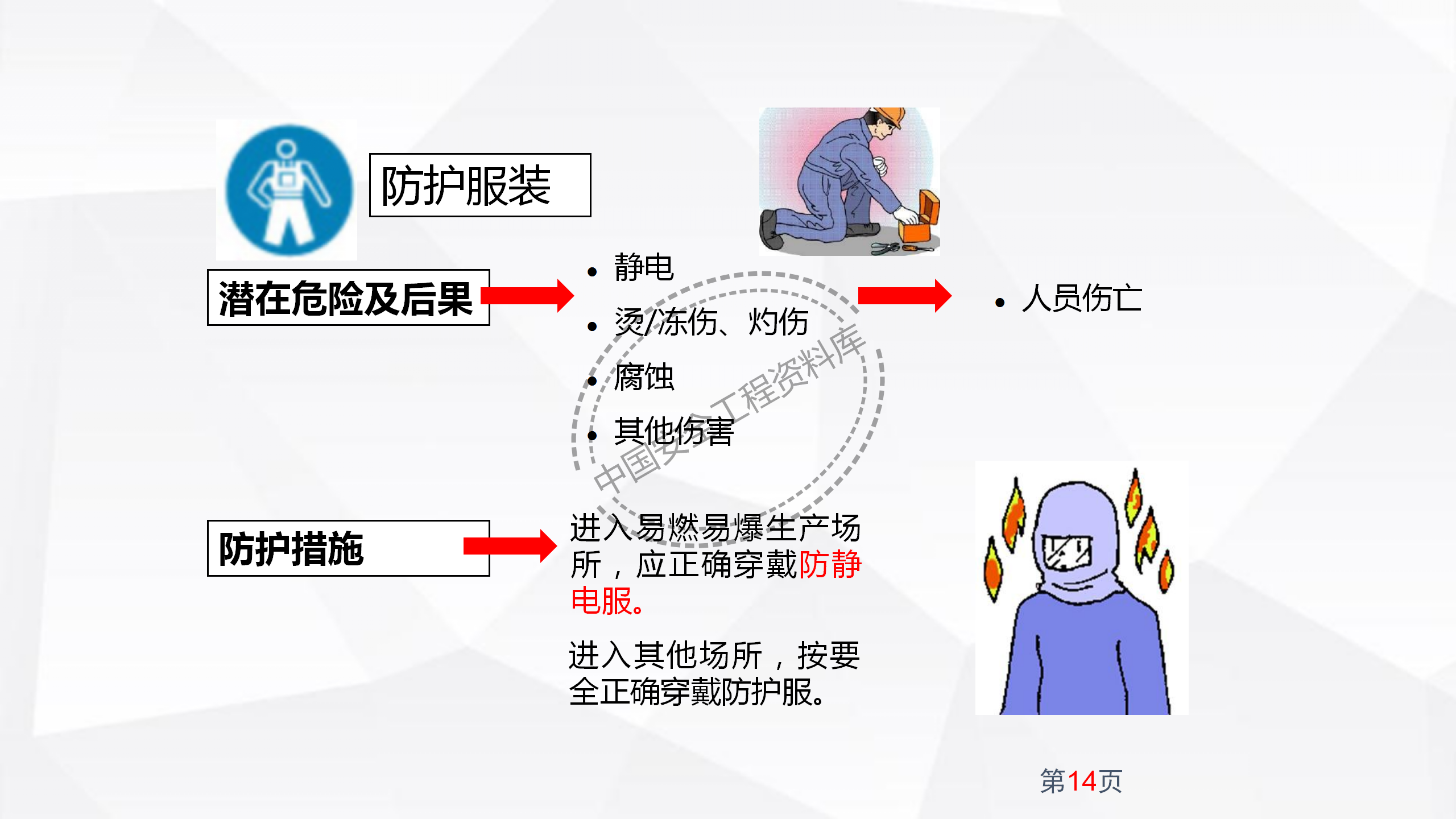 劳动防护用品使用规范及作业风险控制PPT（102页）