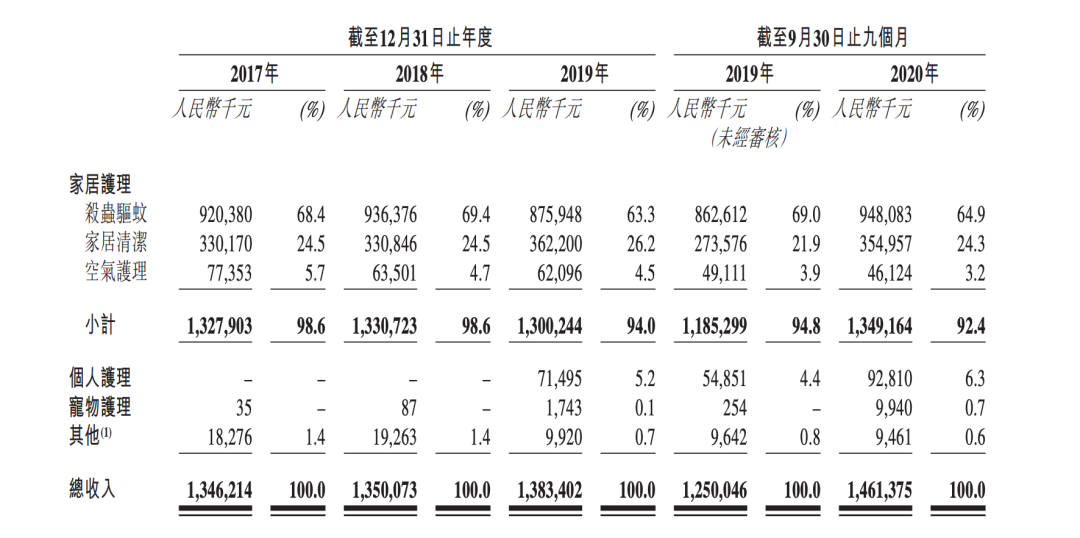 80后美女二代操盘，立白家族第一个上市企业来了，市值百亿