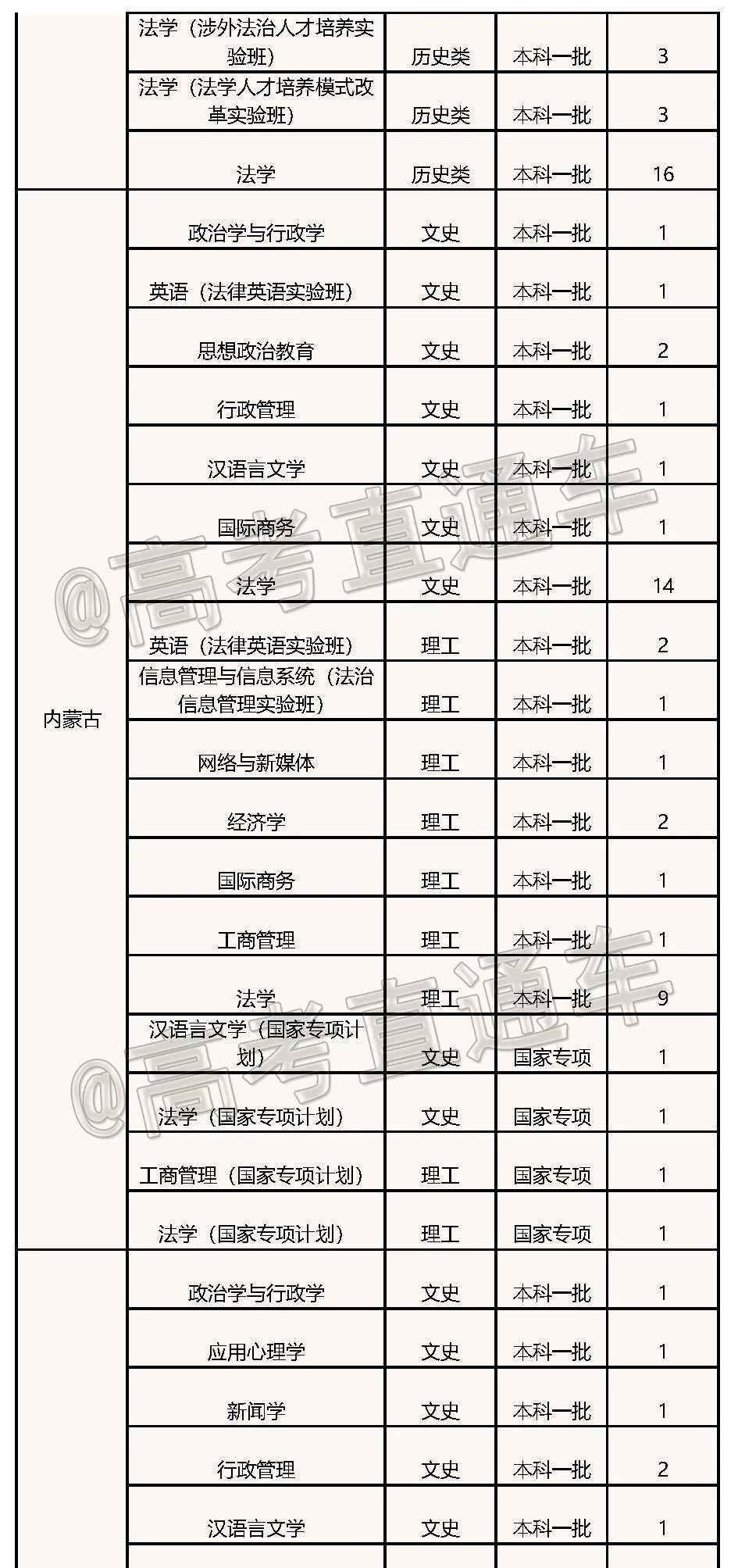 高考各分数段可报大学一览表！一本线上考生必看