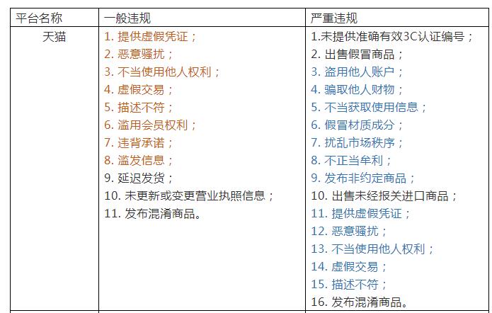 淘宝、天猫傻傻分不清楚？