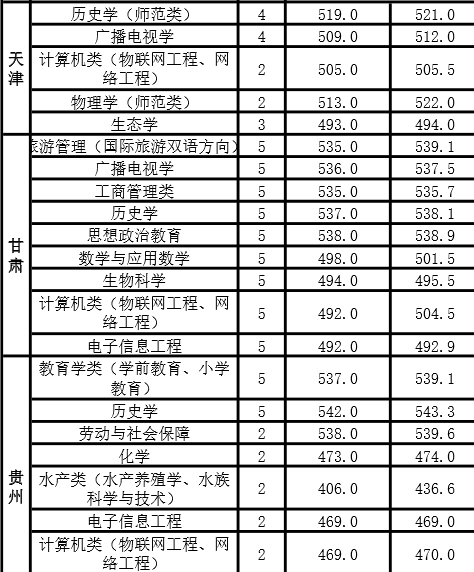 新乡师范学院是一本还是二本（新乡学院是老二本吗）-第13张图片-华展网